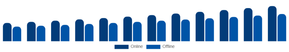 Saudi Arabia Mountain Bike Market Channel 2025-2033