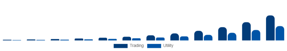 Saudi Arabia Non-Fungible Token Market Application 2025-2033