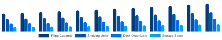 Saudi Arabia Office Storage & Organization Market Product Type 2025-2033