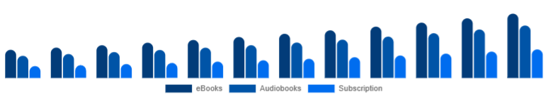 Saudi Arabia Online Books Services Market Format 2025-2033