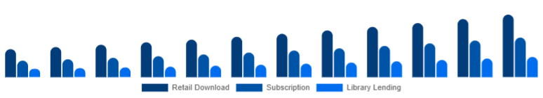 Saudi Arabia Online Books Services Market Model 2025-2033