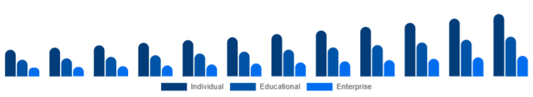 Saudi Arabia Online Books Services Market User 2025-2033