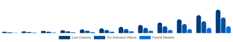 Saudi Arabia Online Fitness Market Service Type 2025-2033