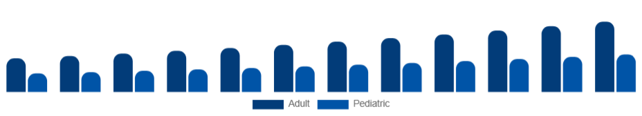 Saudi Arabia Oral Care Market Demographic 2025-2033