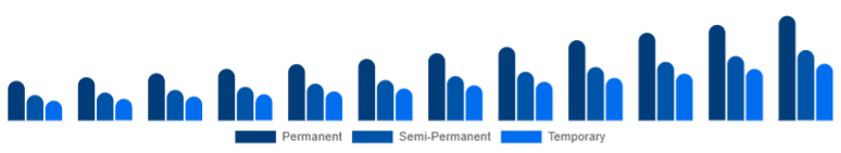 Saudi Arabia Organic Hair Color Market Product Type 2025-2033