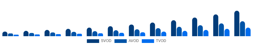 Saudi Arabia Over The Top Market Business Model 2025-2033