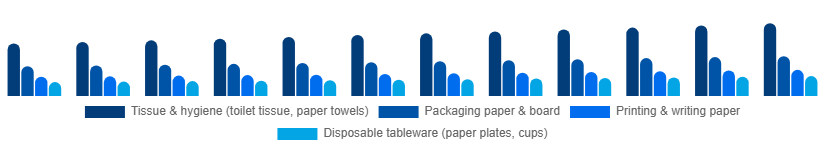 Saudi Arabia Paper Goods Market Product Type 2025-2033