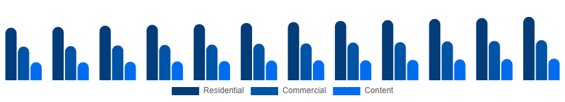 Saudi Arabia Pay TV Market Application 2025-2033