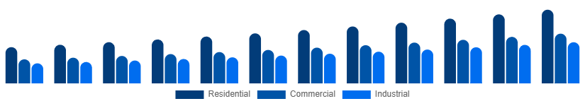 Saudi Arabia Pest Control Products Market End User 2025-2033
