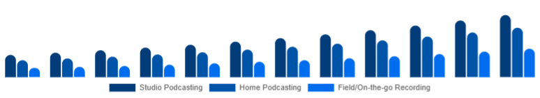 Saudi Arabia Podcast Microphone Market Use Case 2025-2033