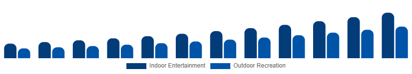 Saudi Arabia Portable Bluetooth Speakers Market Application 2025-2033
