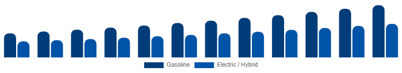 Saudi Arabia Power Sports Market Propulsion 2025-2033