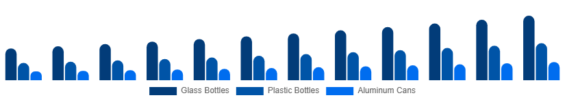 Saudi Arabia Premium Bottled Water Market Packaging 2025-2033