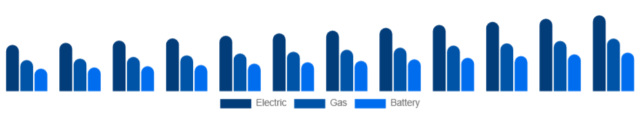 Saudi Arabia Pressure Washer Market Product 2025-2033