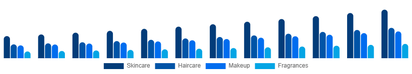 Saudi Arabia Private Label Cosmetics Market Product 2025-2033