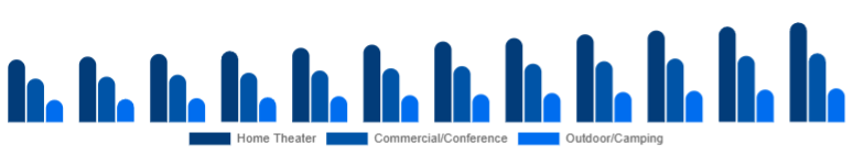 Saudi Arabia Projector Screen Market Installation Location 2025-2033