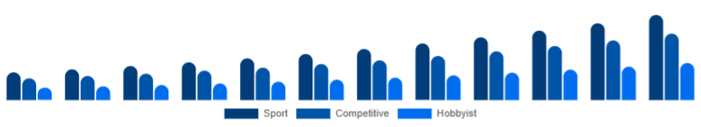 Saudi Arabia Racing Drones Market Application 2025-2033