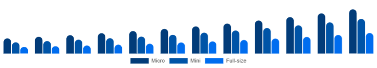 Saudi Arabia Racing Drones Market Performance 2025-2033
