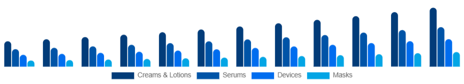 Saudi Arabia Skin Tightening Products Market Product 2025-2033