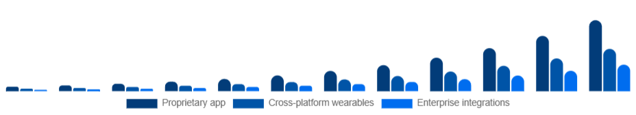 Saudi Arabia Smart Rings Market Ecosystem 2025-2033