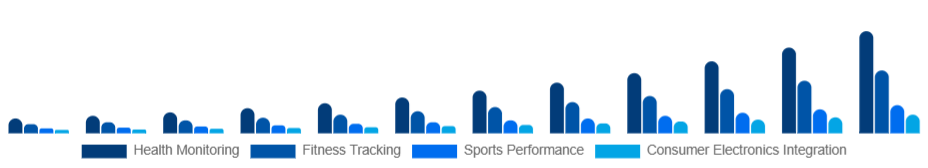 Saudi Arabia Smart Wearables Market Application 2025-2033