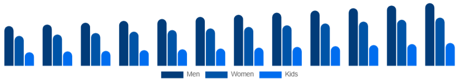 Saudi Arabia Sports Apparel Market End User 2025-2033