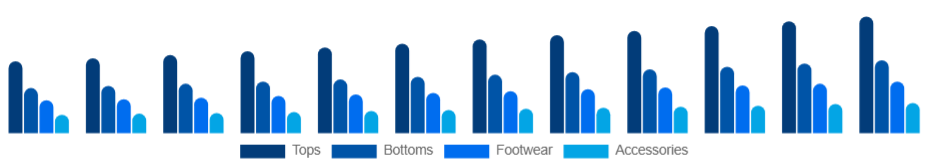 Saudi Arabia Sports Apparel Market Product 2025-2033
