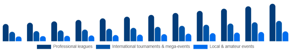 Saudi Arabia Sports Events Market Event type 2025-2033