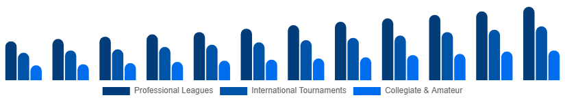 Saudi Arabia Sports Events Tickets Market Event Type 2025-2033