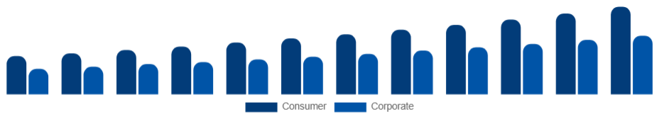 Saudi Arabia Sports Sponsorship Market Industry Sponsor 2025-2033