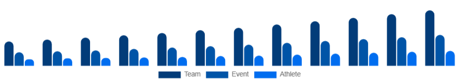 Saudi Arabia Sports Sponsorship Market Sponsorship Type 2025-2033