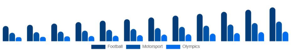 Saudi Arabia Sports Sponsorship Market Sport 2025-2033