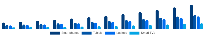 Saudi Arabia Sports Streaming Platform Market Device 2025-2033