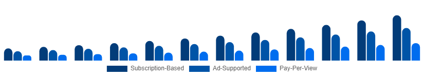 Saudi Arabia Sports Streaming Platform Market Platform Type 2025-2033