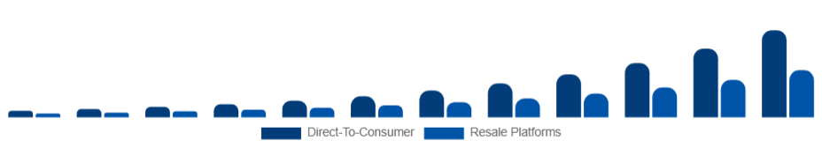 Saudi Arabia Sustainable Fashion Market Business Model 2025-2033