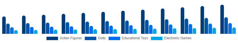 Saudi Arabia Toys and Games Market Product 2025-2033