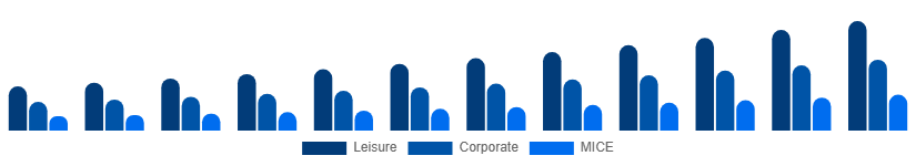 Saudi Arabia Travel Agency Market Service 2025-2033