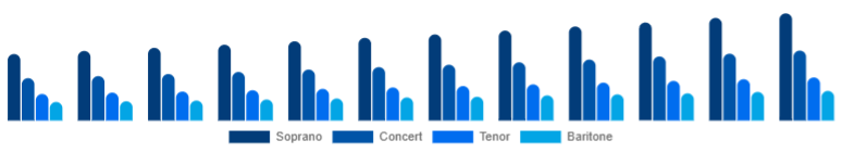 Saudi Arabia Ukulele Market Product Type 2025-2033