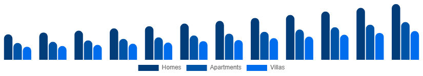 Saudi Arabia Vacation Rental Market Accommodation 2025-2033
