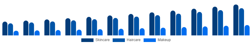 Saudi Arabia Vegan Cosmetics Market Product Type 2025-2033