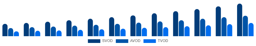 Saudi Arabia Video Streaming Market Service Type 2025-2033
