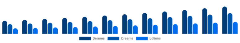 Saudi Arabia Vitamin C Serum Market Product Type 2025-2033