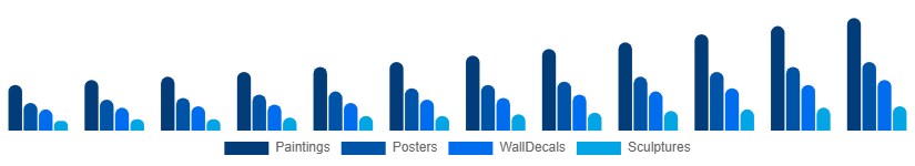 Saudi Arabia Wall Art Market Product Type 2025-2033
