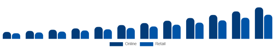 Saudi Arabia Wearable Camera Market Distribution 2025-2033