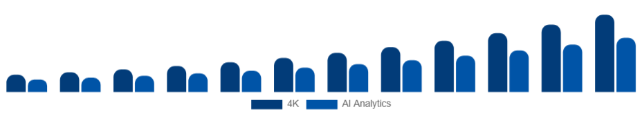 Saudi Arabia Wearable Camera Market Resolution/Features 2025-2033