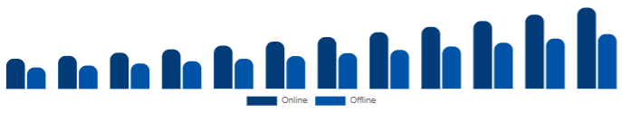 Saudi Arabia Wellness Retreat Market Booking Channel 2025-2033