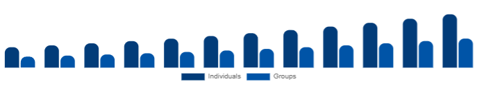 Saudi Arabia Wellness Retreat Market End User 2025-2033