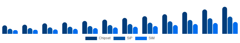 Saudi Arabia WiFi Module Market Module Type 2025-2033