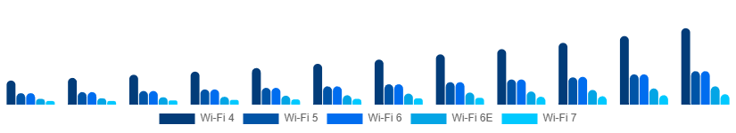 Saudi Arabia WiFi Module Market Standard 2025-2033