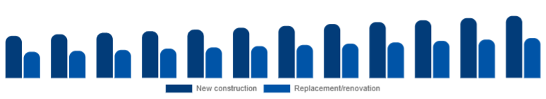 Saudi Arabia Window & Door Frame Market Construction type 2025-2033